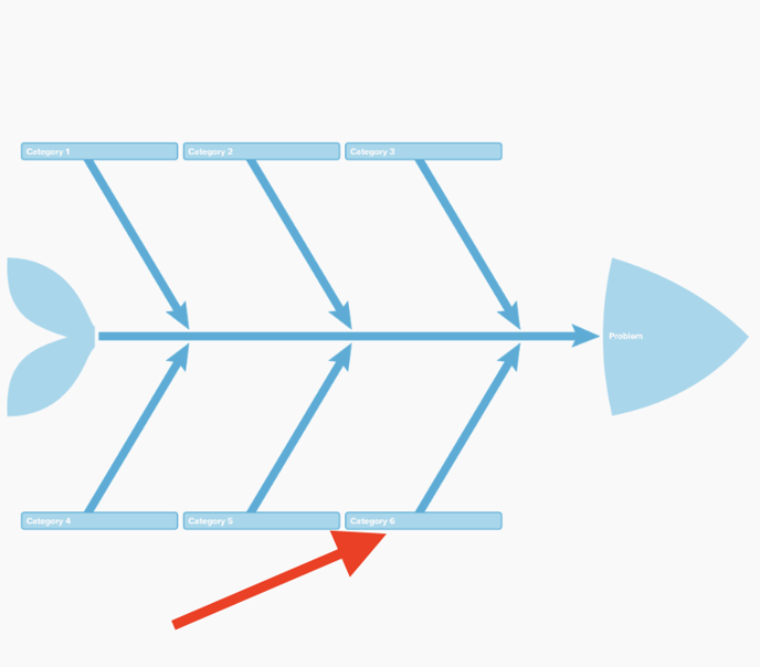 customized fishbone diagram