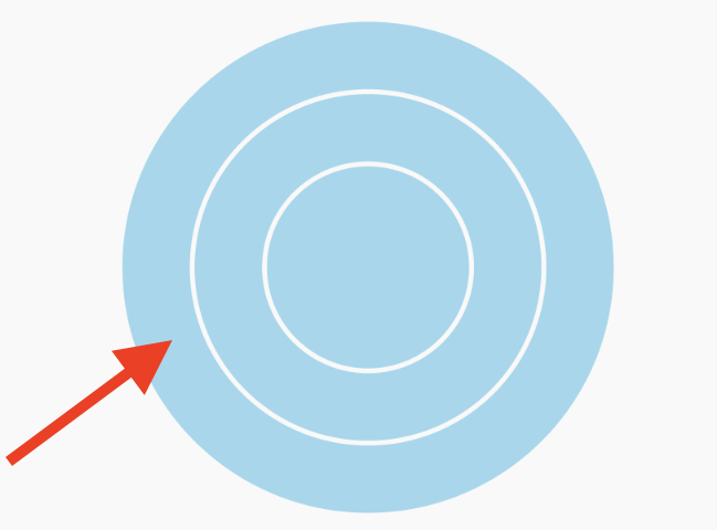 what are concentric circles