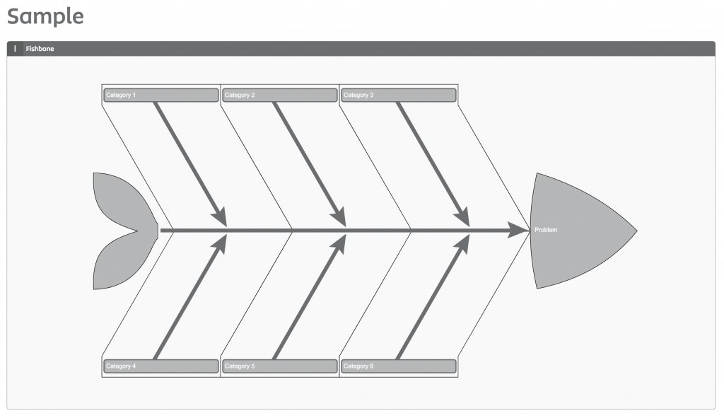 Fishbone (Ishikawa) diagram section in Stormboard