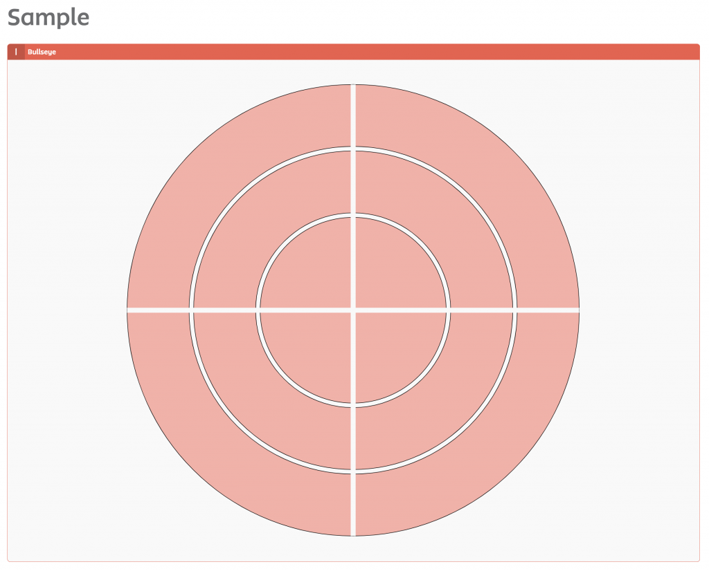 Bullseye section type in a Storm