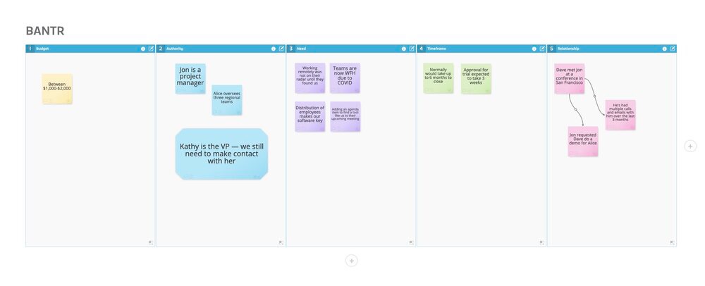 BANTR Sales Framework Template from Stormboard