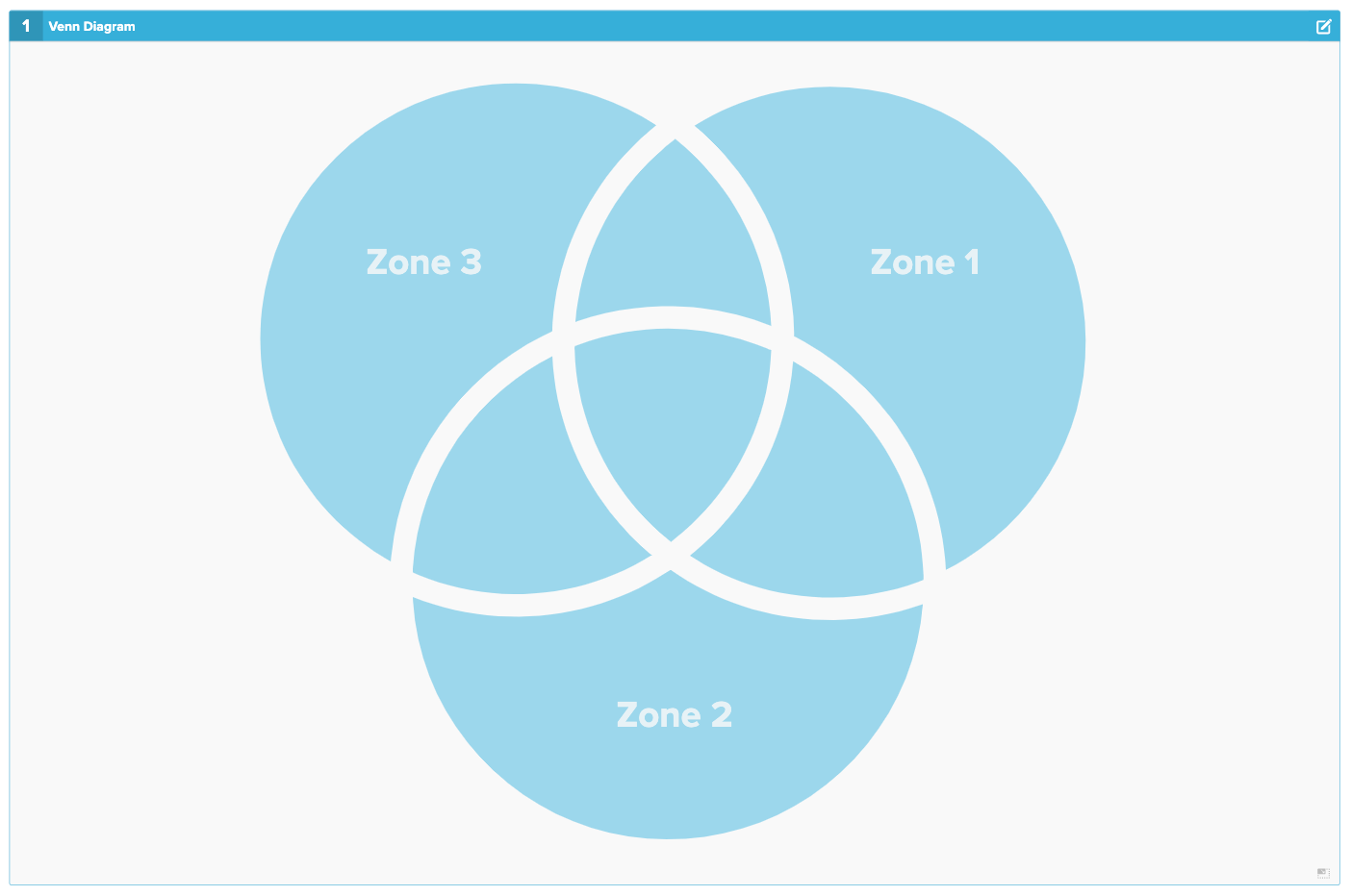 venn diagram template with lines