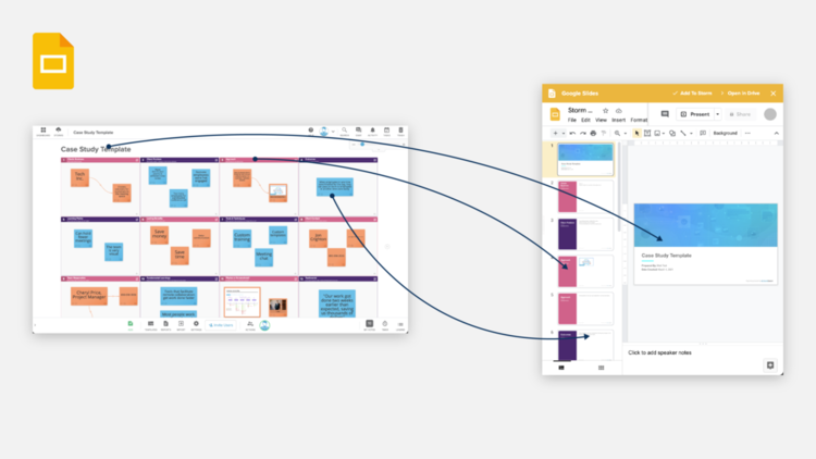 A depiction of Stormboard's Google Drive integration